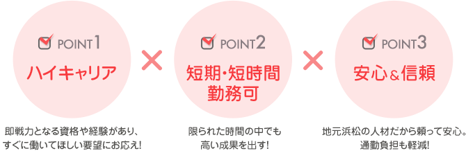 POINT1.ハイキャリア×POINT2即日勤務可×POINT3通勤負担軽減